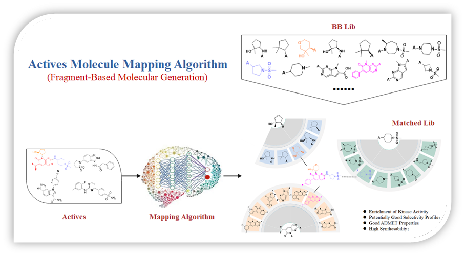 Fragment-Based Library Generation cover
