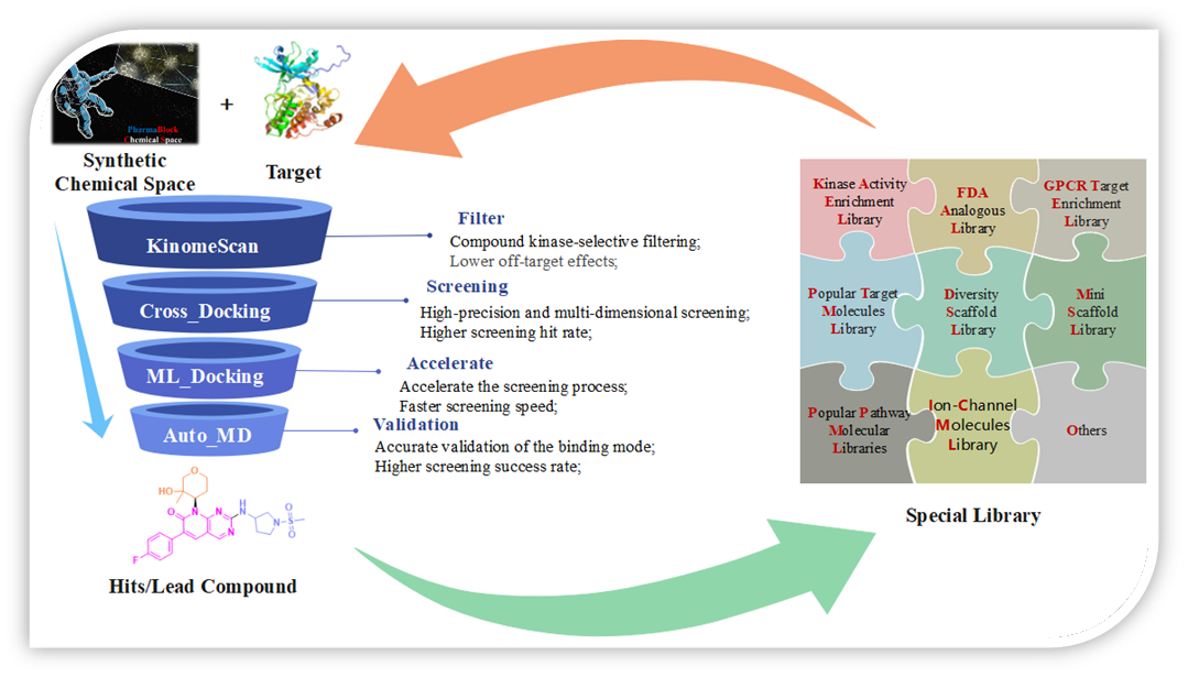 AIDD- platform cover